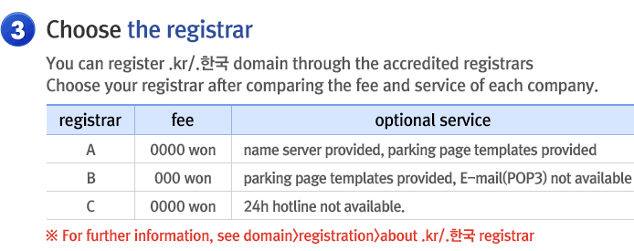 domain registration step3